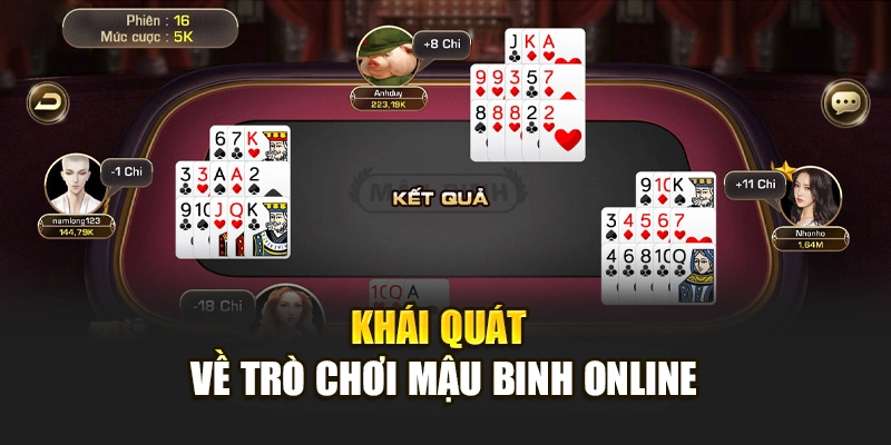 Khái quát về trò chơi mậu binh online